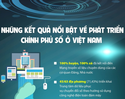 Những kết quả nổi bật về phát triển Chính phủ số ở Việt Nam