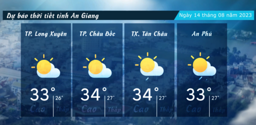 Dự báo thời tiết tỉnh An Giang ngày 14/082023