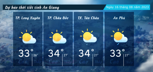 Dự báo thời tiết tỉnh An Giang ngày 16/082023