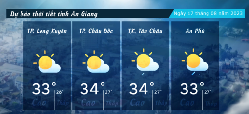 Dự báo thời tiết tỉnh An Giang ngày 17/082023