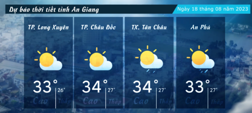 Dự báo thời tiết tỉnh An Giang ngày 18/082023