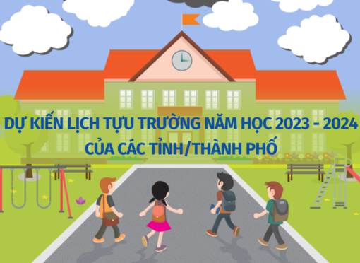 Dự kiến lịch tựu trường năm học 2023-2024 của các tỉnh, thành phố