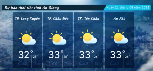 Dự báo thời tiết tỉnh An Giang ngày 21/082023