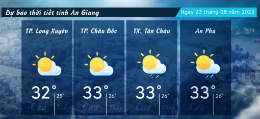 Dự báo thời tiết tỉnh An Giang ngày 23/082023
