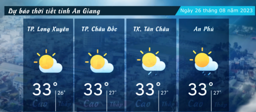 Dự báo thời tiết tỉnh An Giang ngày 26/082023