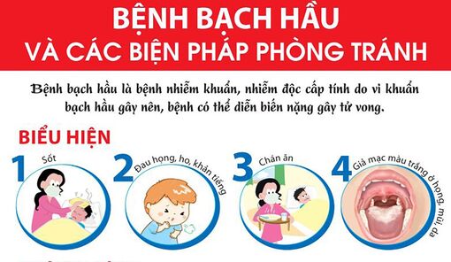 Phòng, chống bệnh bạch hầu