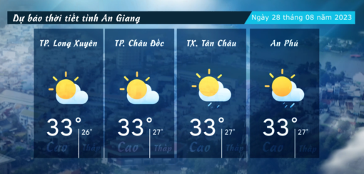 Dự báo thời tiết tỉnh An Giang ngày 28/082023