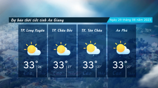 Dự báo thời tiết tỉnh An Giang ngày 29/082023
