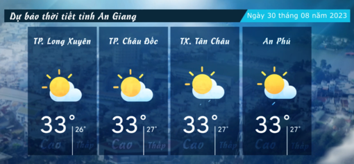 Dự báo thời tiết tỉnh An Giang ngày 30/082023