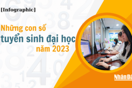 Những con số tuyển sinh đại học năm 2023