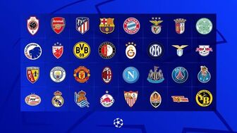Xác định xong 32 đội bóng góp mặt ở vòng bảng Champions League
