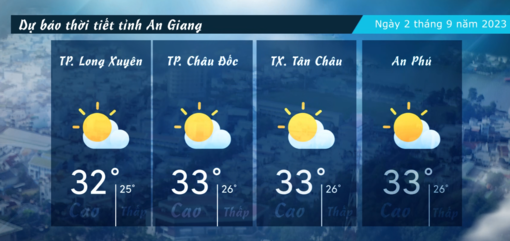Dự báo thời tiết tỉnh An Giang ngày 2/92023