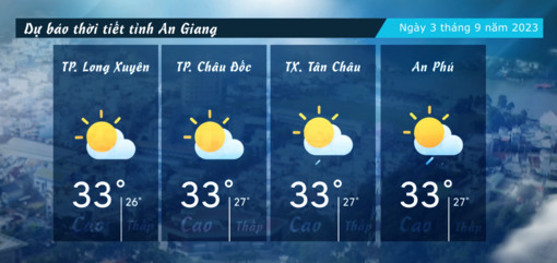 Dự báo thời tiết tỉnh An Giang ngày 3/92023