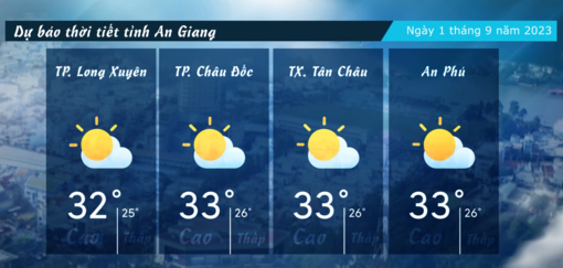 Dự báo thời tiết tỉnh An Giang ngày 1/92023