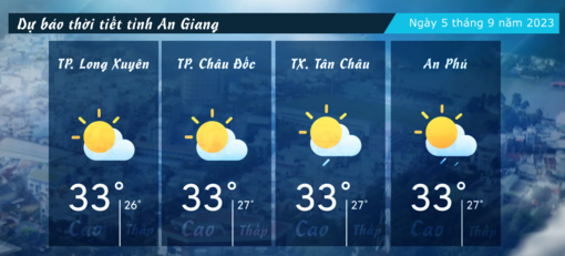 Dự báo thời tiết tỉnh An Giang ngày 5/9/2023