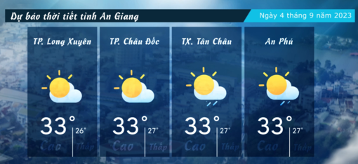 Dự báo thời tiết tỉnh An Giang ngày 4/92023