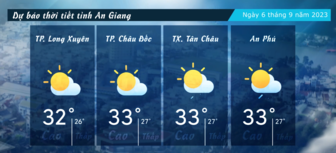 Dự báo thời tiết tỉnh An Giang ngày 6/9/2023