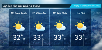 Dự báo thời tiết tỉnh An Giang ngày 7/9/2023