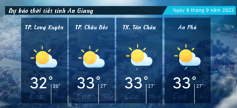 Dự báo thời tiết tỉnh An Giang ngày 8/9/2023