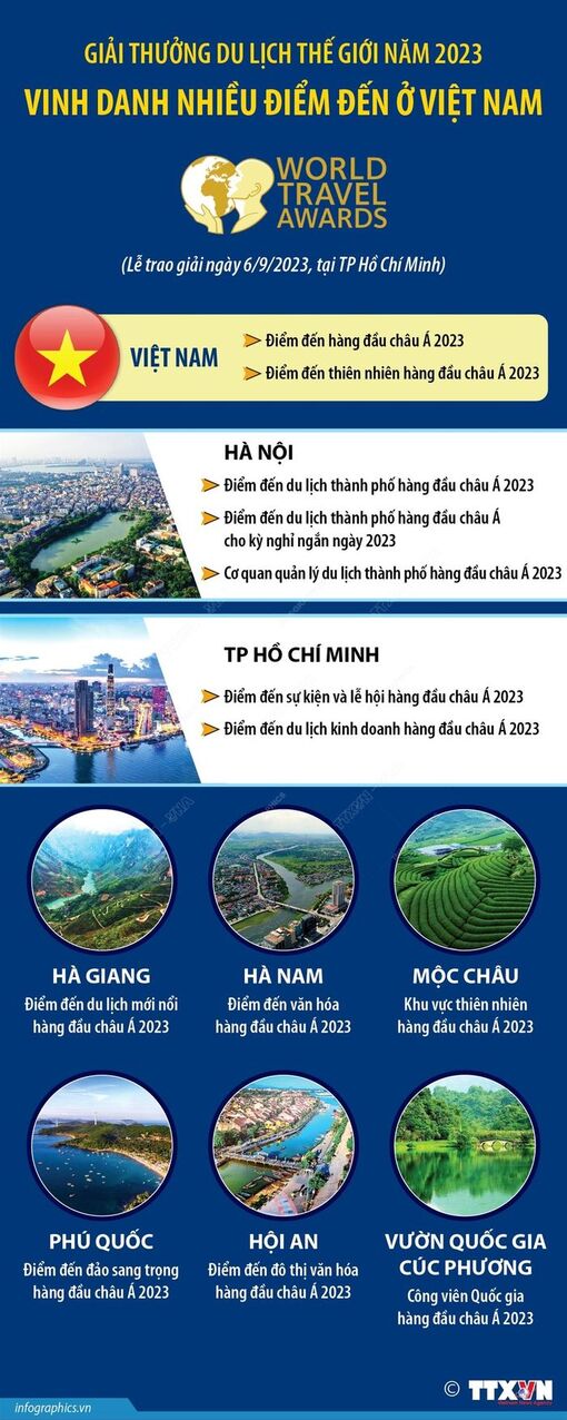 Giải thưởng Du lịch thế giới năm 2023 vinh danh nhiều điểm đến ở Việt Nam