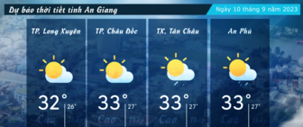 Dự báo thời tiết tỉnh An Giang ngày 10/9/2023