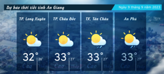 Dự báo thời tiết tỉnh An Giang ngày 9/9/2023