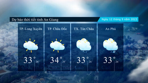 Dự báo thời tiết tỉnh An Giang ngày 12/9/2023