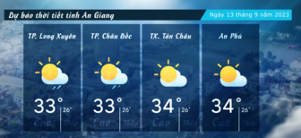 Dự báo thời tiết tỉnh An Giang ngày 13/9/2023
