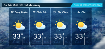 Dự báo thời tiết tỉnh An Giang ngày 15/9/2023