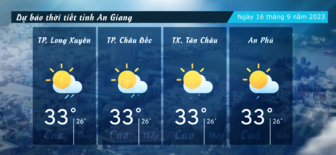 Dự báo thời tiết tỉnh An Giang ngày 16/9/2023