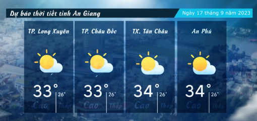 Dự báo thời tiết tỉnh An Giang ngày 17/9/2023
