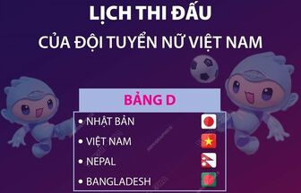ASIAD 19: Lịch thi đấu của đội tuyển nữ Việt Nam