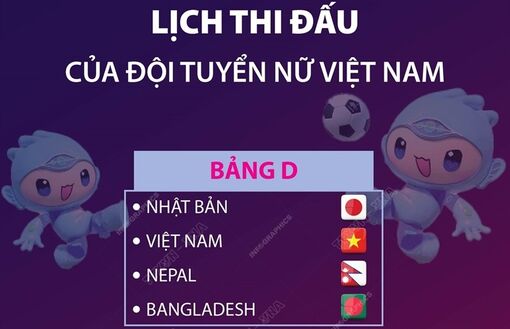 ASIAD 19: Lịch thi đấu của đội tuyển nữ Việt Nam