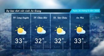 Dự báo thời tiết tỉnh An Giang ngày 26/9/2023