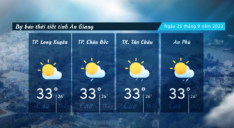 Dự báo thời tiết tỉnh An Giang ngày 25/9/2023