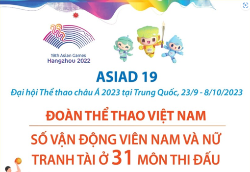 Số vận động viên nam và nữ Việt Nam tranh tài ở 31 môn ASIAD-19