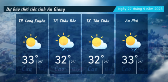 Dự báo thời tiết tỉnh An Giang ngày 27/9/2023