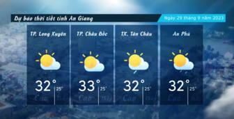 Dự báo thời tiết tỉnh An Giang ngày 29/9/2023