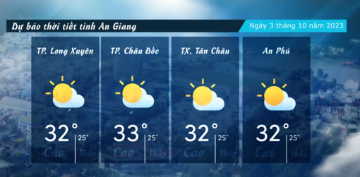 Dự báo thời tiết tỉnh An Giang ngày 3/10/2023