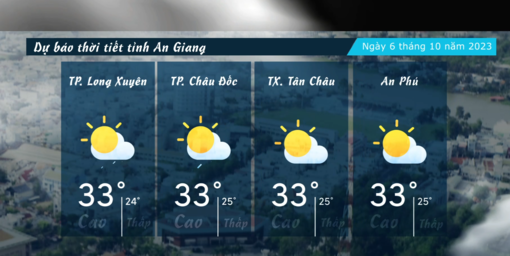 Dự báo thời tiết tỉnh An Giang ngày 6/10/2023