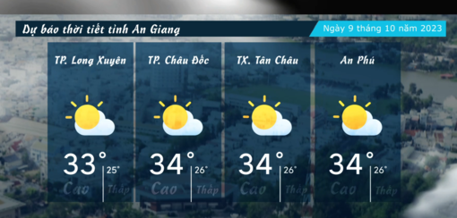 Dự báo thời tiết tỉnh An Giang ngày 9/10/2023