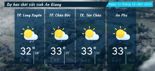 Dự báo thời tiết tỉnh An Giang ngày 11/10/2023