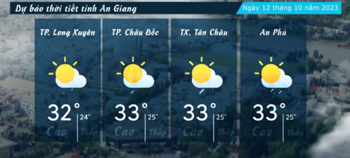 Dự báo thời tiết tỉnh An Giang ngày 12/10/2023