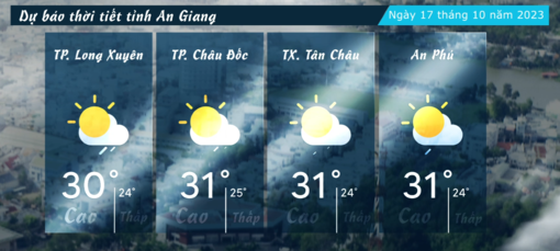 Dự báo thời tiết tỉnh An Giang ngày 17/10/2023
