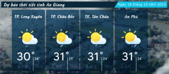 Dự báo thời tiết tỉnh An Giang ngày 18/10/2023