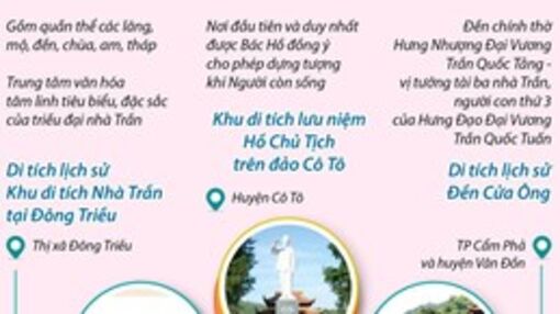 6 Di tích Quốc gia Đặc biệt tại tỉnh Quảng Ninh