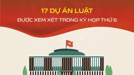 17 dự án Luật sẽ được Quốc hội xem xét trong Kỳ họp thứ 6