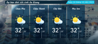 Dự báo thời tiết tỉnh An Giang ngày 24/10/2023