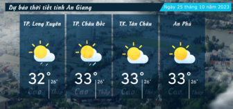 Dự báo thời tiết tỉnh An Giang ngày 25/10/2023