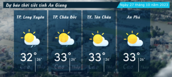 Dự báo thời tiết tỉnh An Giang ngày 27/10/2023